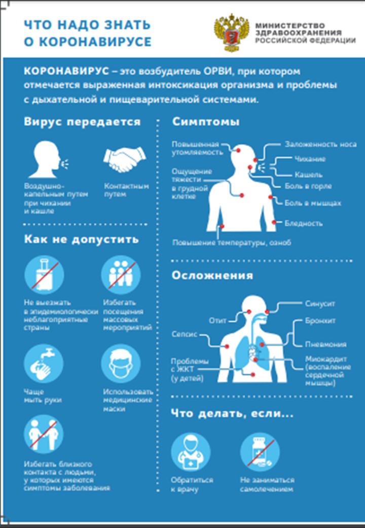 Что надо знать о коронавирусе